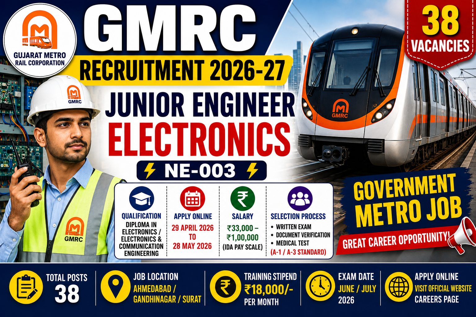 GMRC Junior Engineer (Electronics) Recruitment 2026-27
